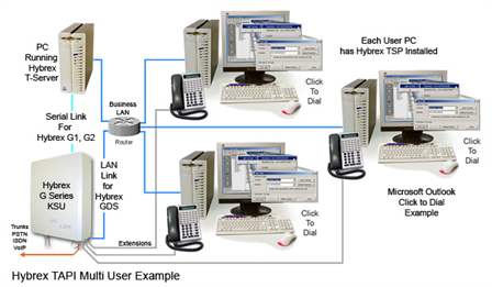 Hybrex CTI Interface Setup Diagram